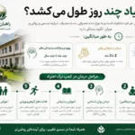ترک اعتیاد چند روز طول می‌کشد؟ جدول زمان‌بندی علائم ترک بر اساس نوع ماده